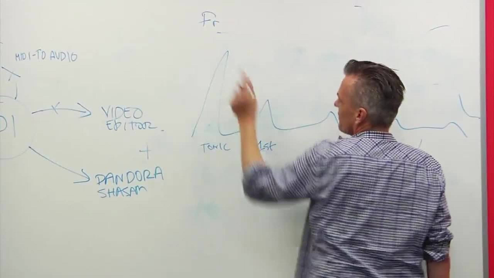 Music Theory And Midi Encoding Tib Av Portal