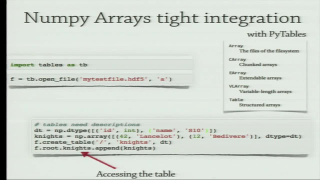 Data Formats for Data Science