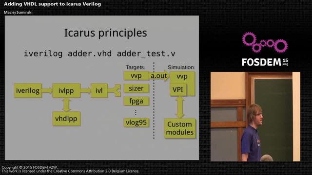 Adding VHDL Support To Icarus Verilog - TIB AV-Portal