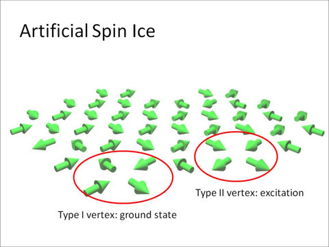 Qubit spin ice