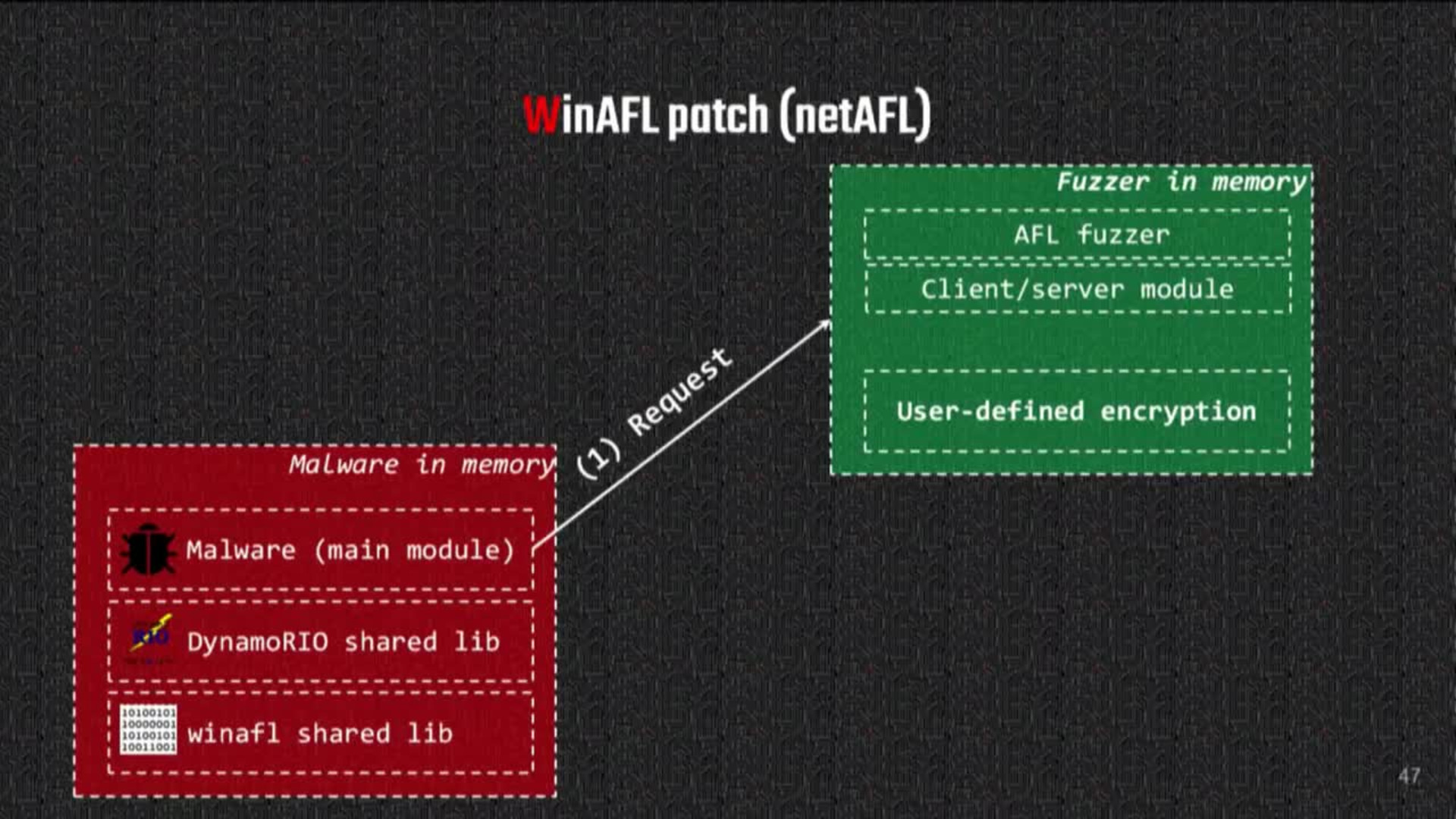 Reliable PCAP-31-03 Practice Materials