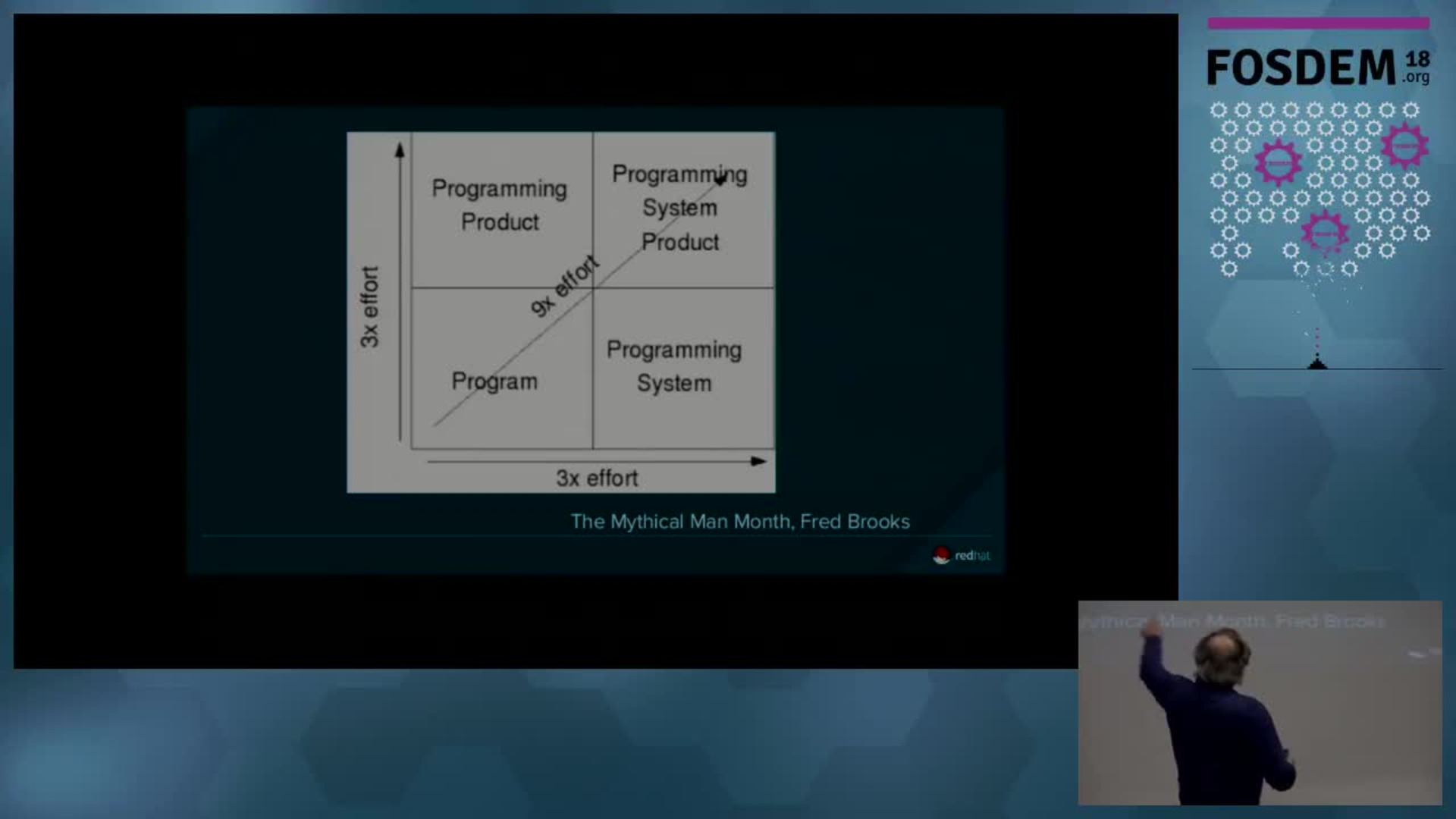 Wrap it Up! Packaging from Pots to Software - TIB AV-Portal