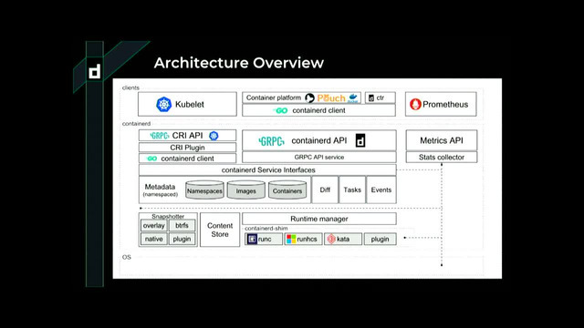 Java's Missing Feature: Operator Overloading - Alibaba Cloud Community