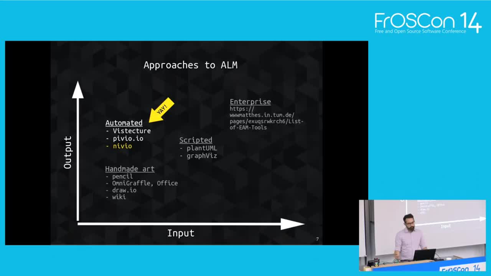 Application Landscape Management for Teams - TIB AV-Portal