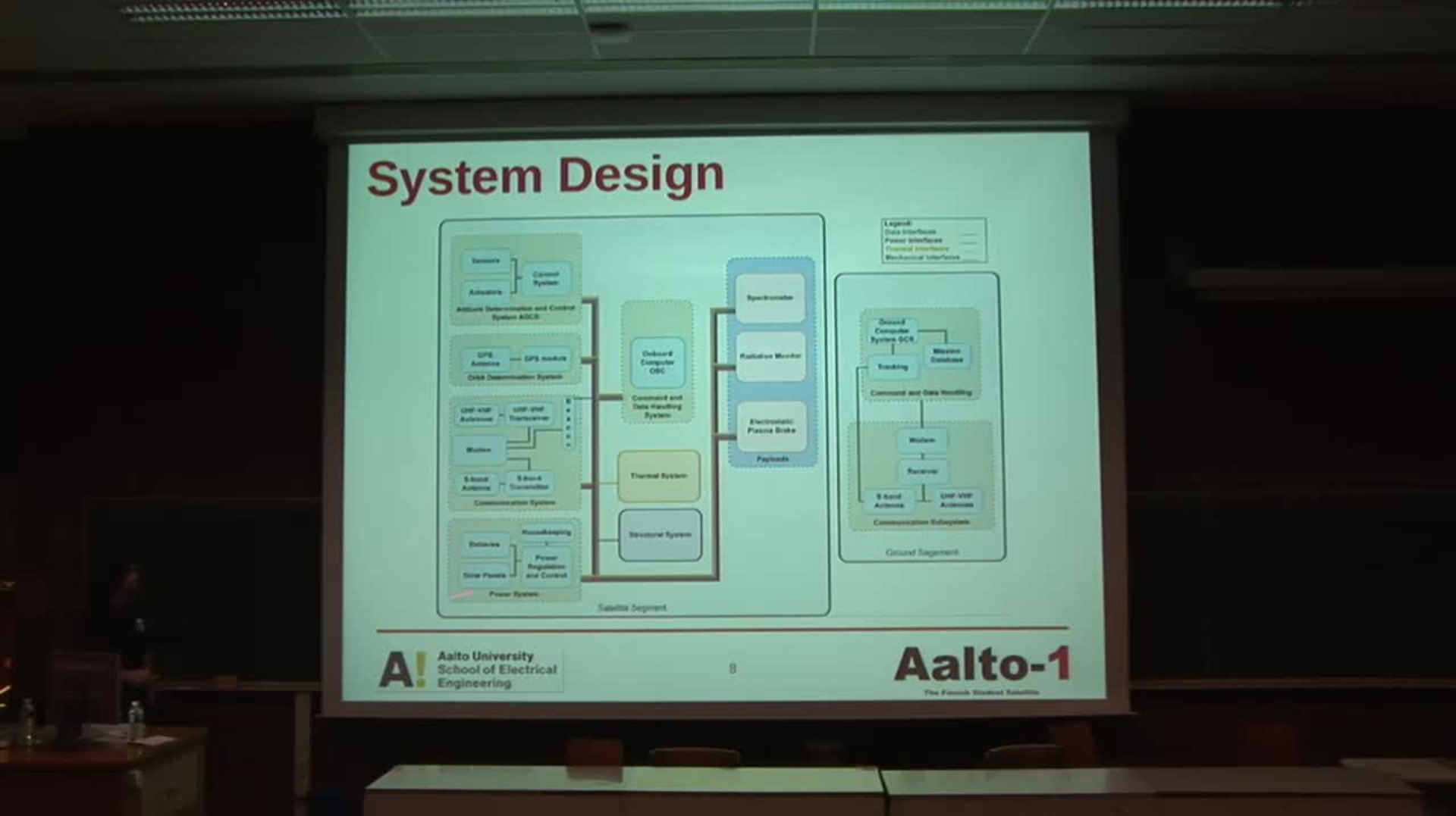 Aalto-1: A nanosatellite using Open Source - TIB AV-Portal