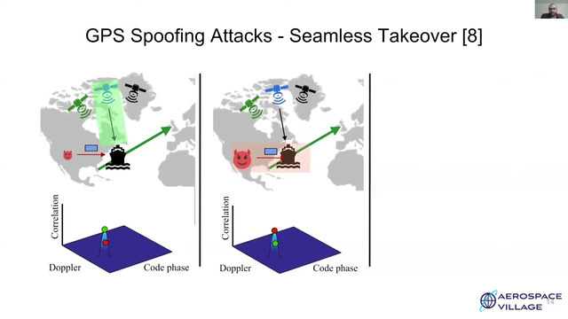 Hack The Seas Village - AIS Spoofing Attacks and Some Tools - TIB