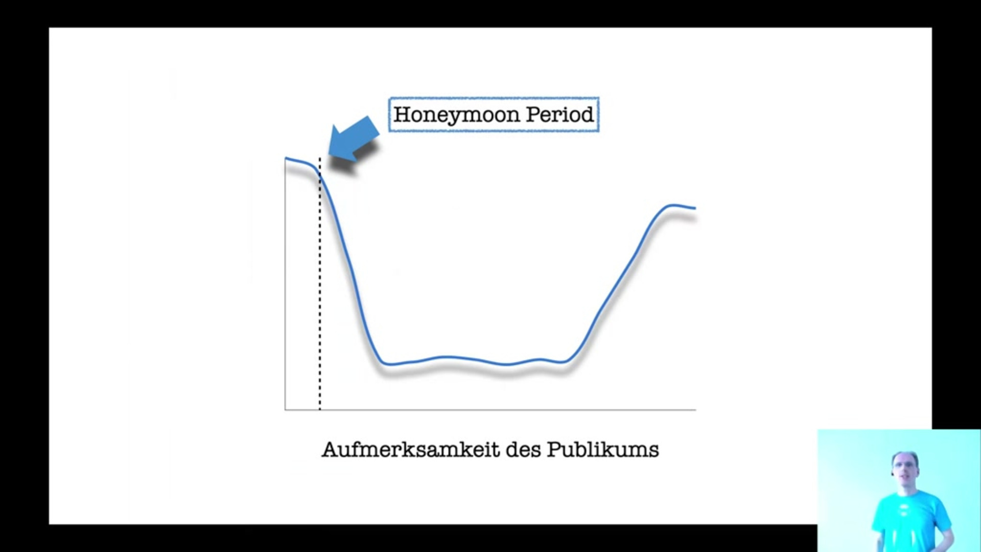 Wenn Geeks Online Prasentieren Tib Av Portal