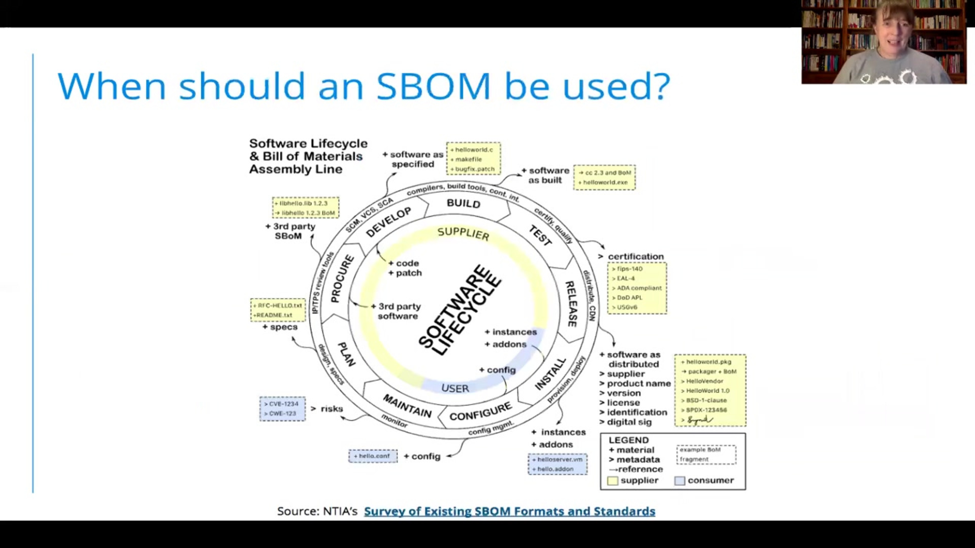 Overview: Software Bill of Materials (SBOM) - TIB AV-Portal