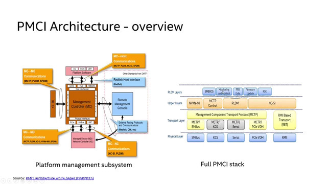 Solved COM 301 Lab 1: Stack Application Statement of Work