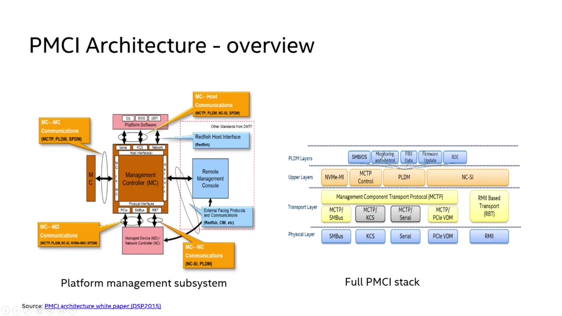 Open source PMCI stack implementation for add-in-card manageability. - TIB  AV-Portal