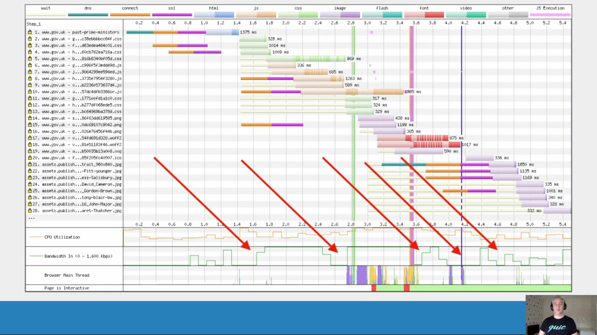 How To Read A Webpagetest Waterfall Chart Tib Av Portal