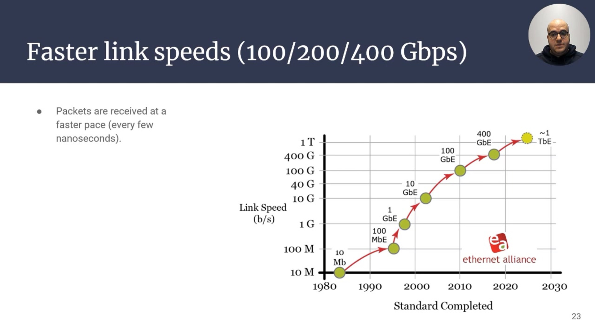 FastClick and Beyond: A Look at High-Speed Software Dataplanes and 