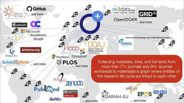 The Openaire Research Graph Science As A Public Good Tib Av Portal