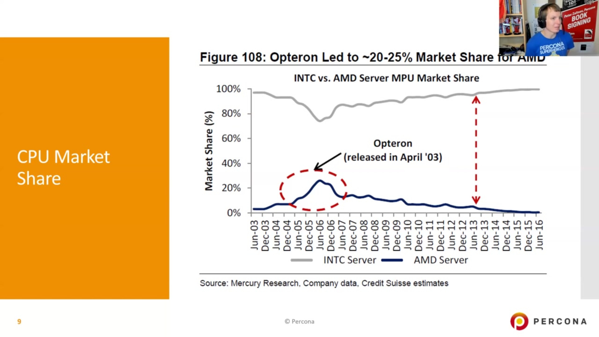 Economical Comparison of AWS CPUs for MySQL (ARM vs Intel vs AMD)