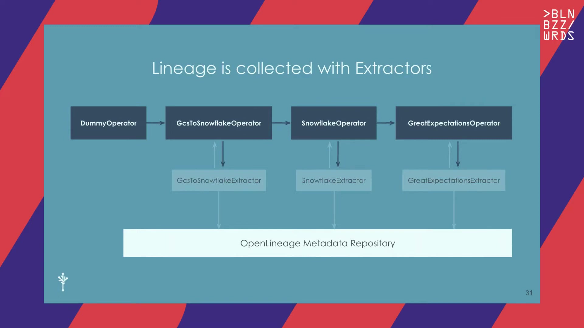 Cross-Platform Data Lineage with OpenLineage - TIB AV-Portal